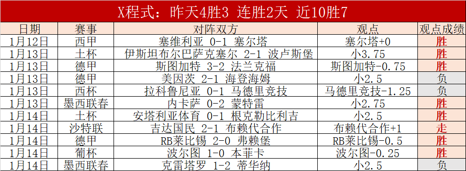 赛事分析,深圳,辽宁期号专,亿万28(中国)官方网站,亿万28官网入口,亿万28官网下载,亿万28官网登录