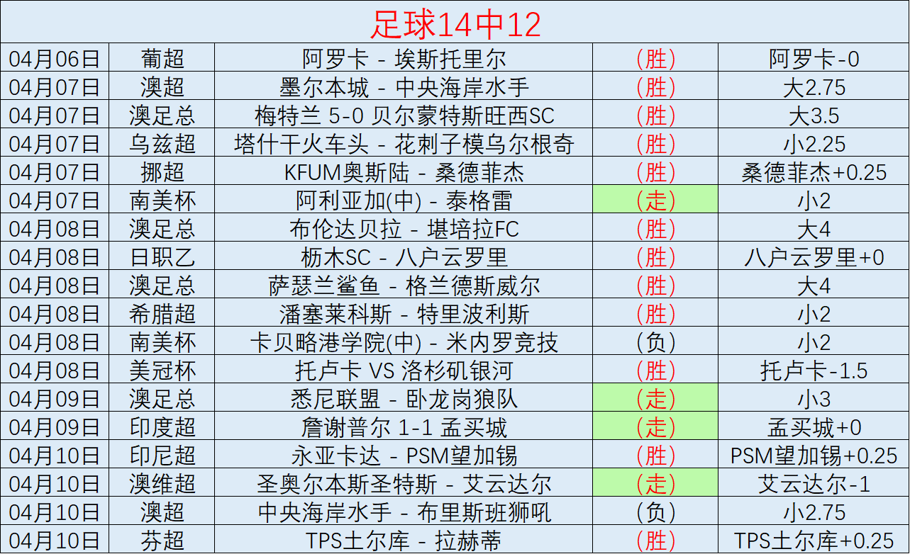 乌兹别克斯,坦足球连胜,势头分析,亿万28(中国)官方网站,亿万28官网入口,亿万28官网下载,亿万28官网登录