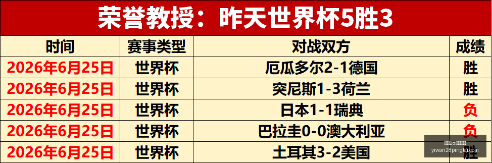 世界杯决赛,前瞻,稳中求胜秘,亿万28官网登录,亿万28棋牌,亿万28下载,亿万28平台,亿万28入口