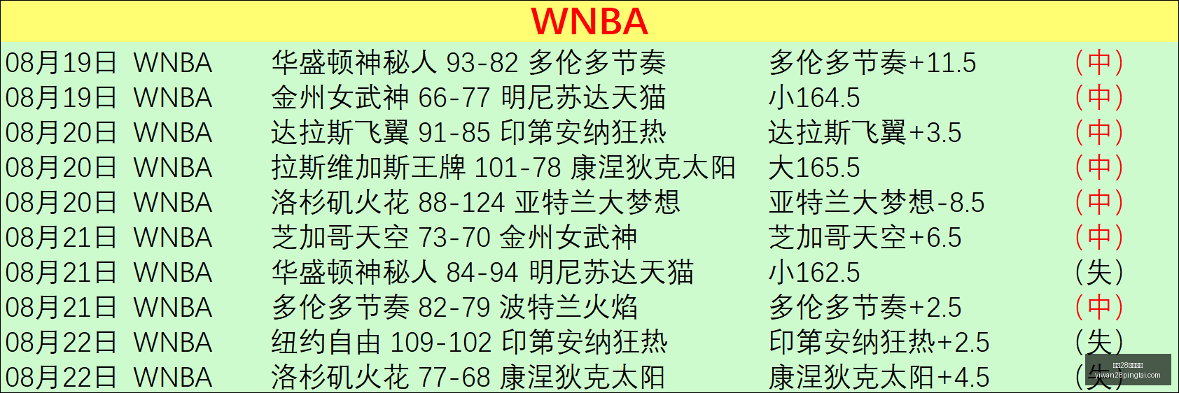 勇士止步森,林狼,连胜,亿万28官网登录,亿万28棋牌,亿万28下载,亿万28平台,亿万28入口