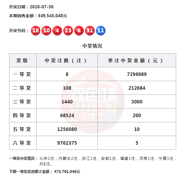 推荐,足球攻略周,意甲赛事前,亿万28官网登录,亿万28棋牌,亿万28下载,亿万28平台,亿万28入口