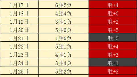 吉拉西四球显威，格罗斯精准助攻成就帽子戏法