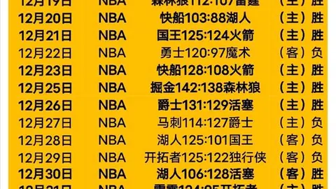 周日日职专栏柏太阳神分析：表现低迷解析