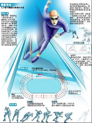 二是